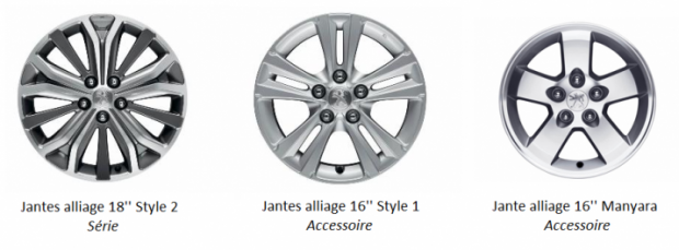 Les jantes du Peugeot 4008