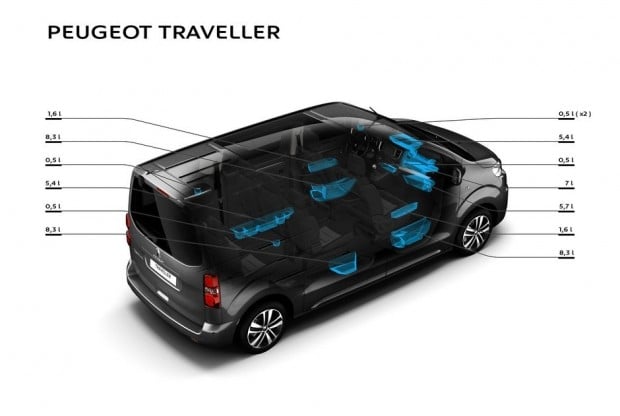 Les espaces de rangement du Peugeot Traveller