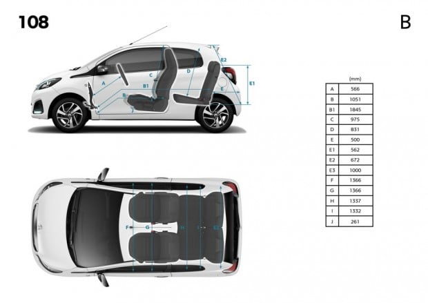 Dimensions intérieures de la Peugeot 108