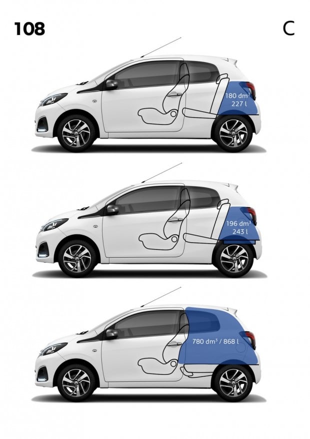 Volume de coffre de la Peugeot 108