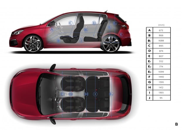 Dimensions intérieures de la Peugeot 308 GTi by Peugeot Sport