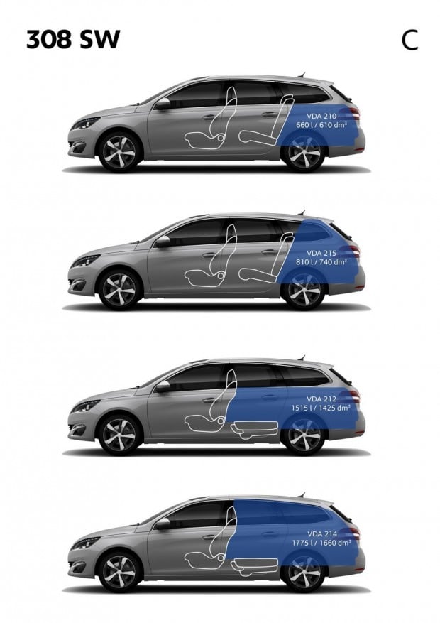 Volume de coffre de la Peugeot 308 SW