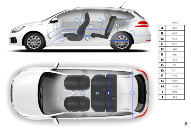 Les dimensions intérieures de la Peugeot 308 SW