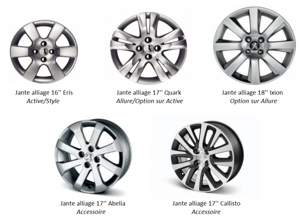 Les jantes du Peugeot 5008