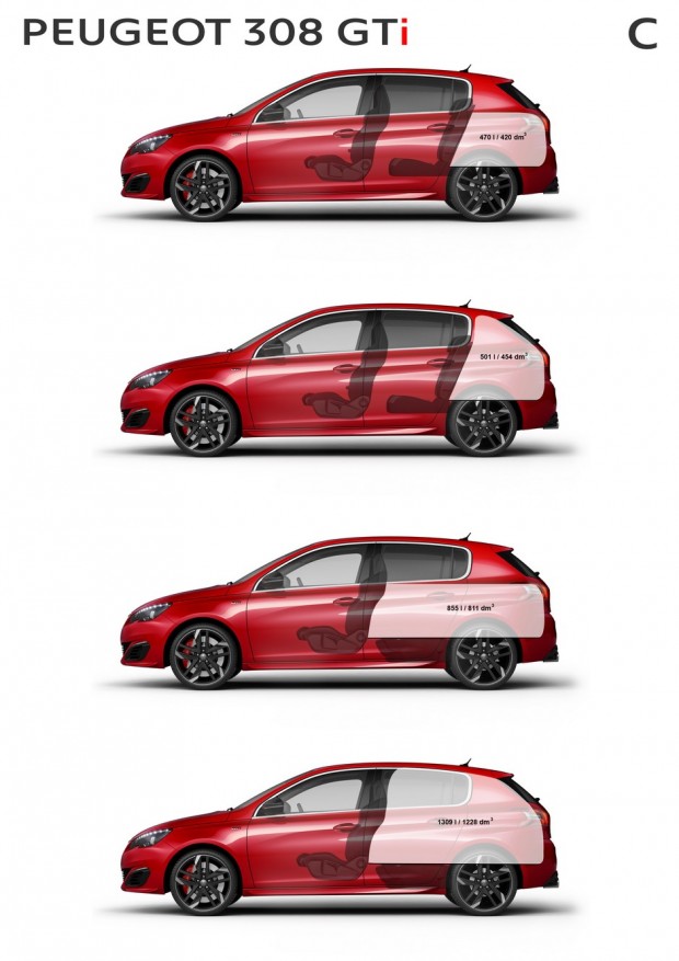 Volume de coffre de la Peugeot 308 GTi by Peugeot Sport