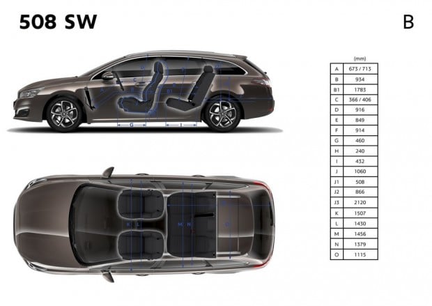 Dimensions intérieures de la Peugeot 508 SW