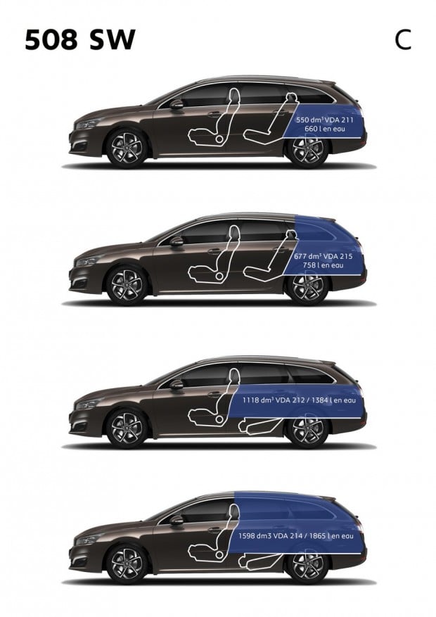 Volume de coffre de la Peugeot 508 SW
