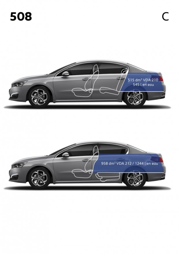 Volume de coffre de la Peugeot 508