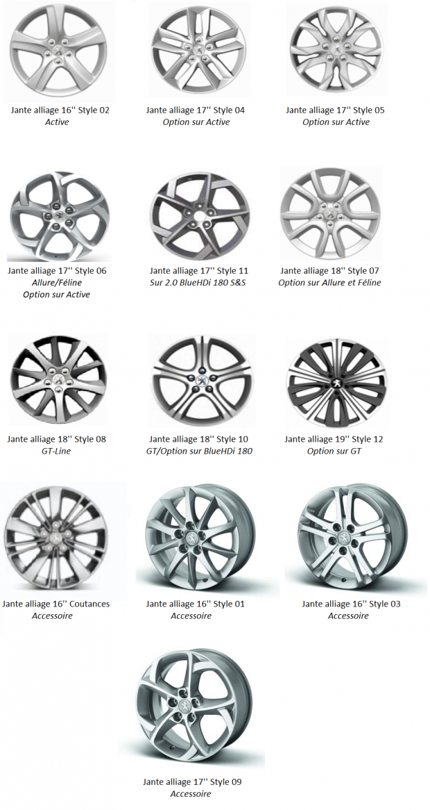 Les jantes des Peugeot 508 & 508 SW