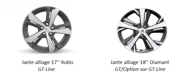 Les jantes de la Peugeot 308 GT