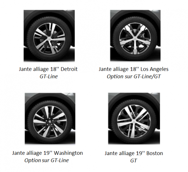 Les jantes du Peugeot 3008 GT