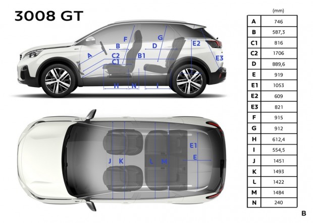 Dimensions intérieures du Peugeot 3008 GT