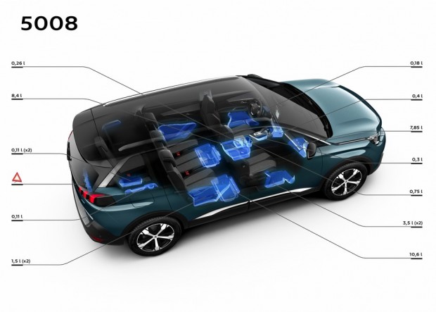 Espaces de rangement du Peugeot 5008