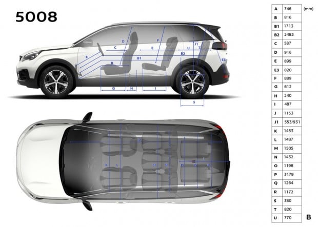 Dimensions intérieures du Peugeot 5008