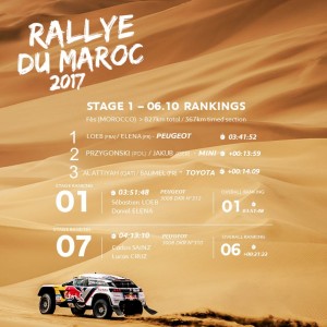 Rallye du Maroc