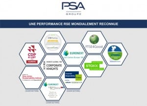 Groupe PSA