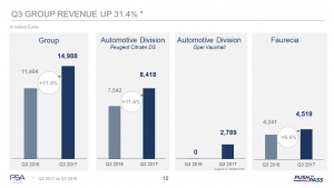 Groupe PSA