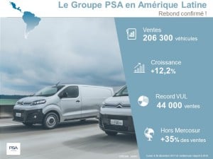 Groupe PSA