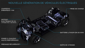 Groupe PSA