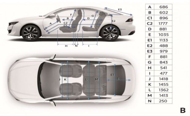 Les dimensions intérieures de la Peugeot 508
