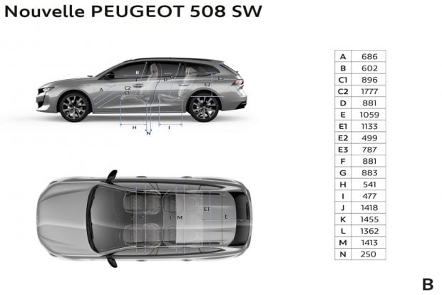 Les dimensions intérieures de la Peugeot 508 SW