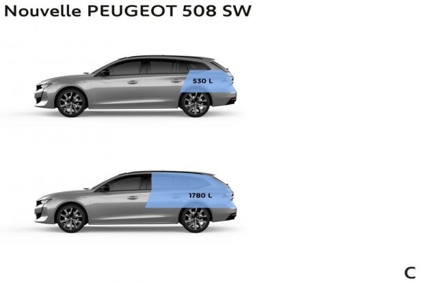 Le volume de coffre de la Peugeot 508 SW