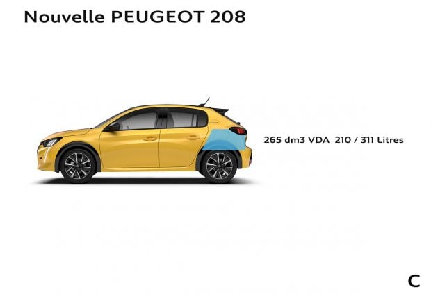 The Peugeot 208 trunk volume