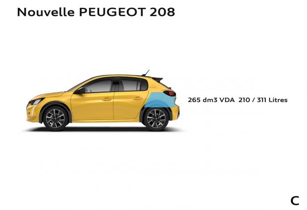 Le volume de coffre de la Peugeot 208