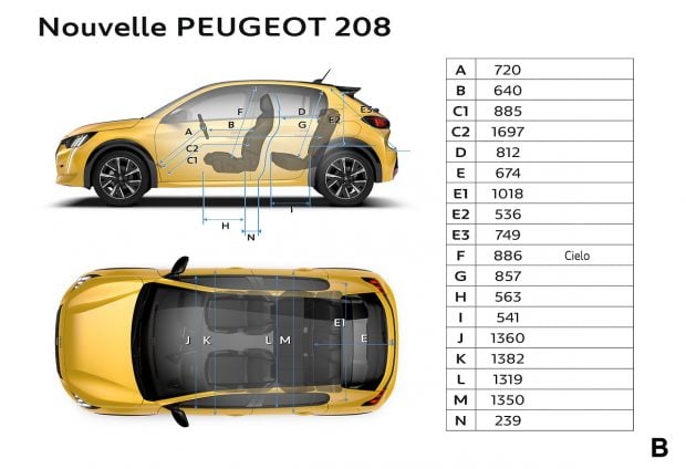 Les dimensions intérieures de la Peugeot 208