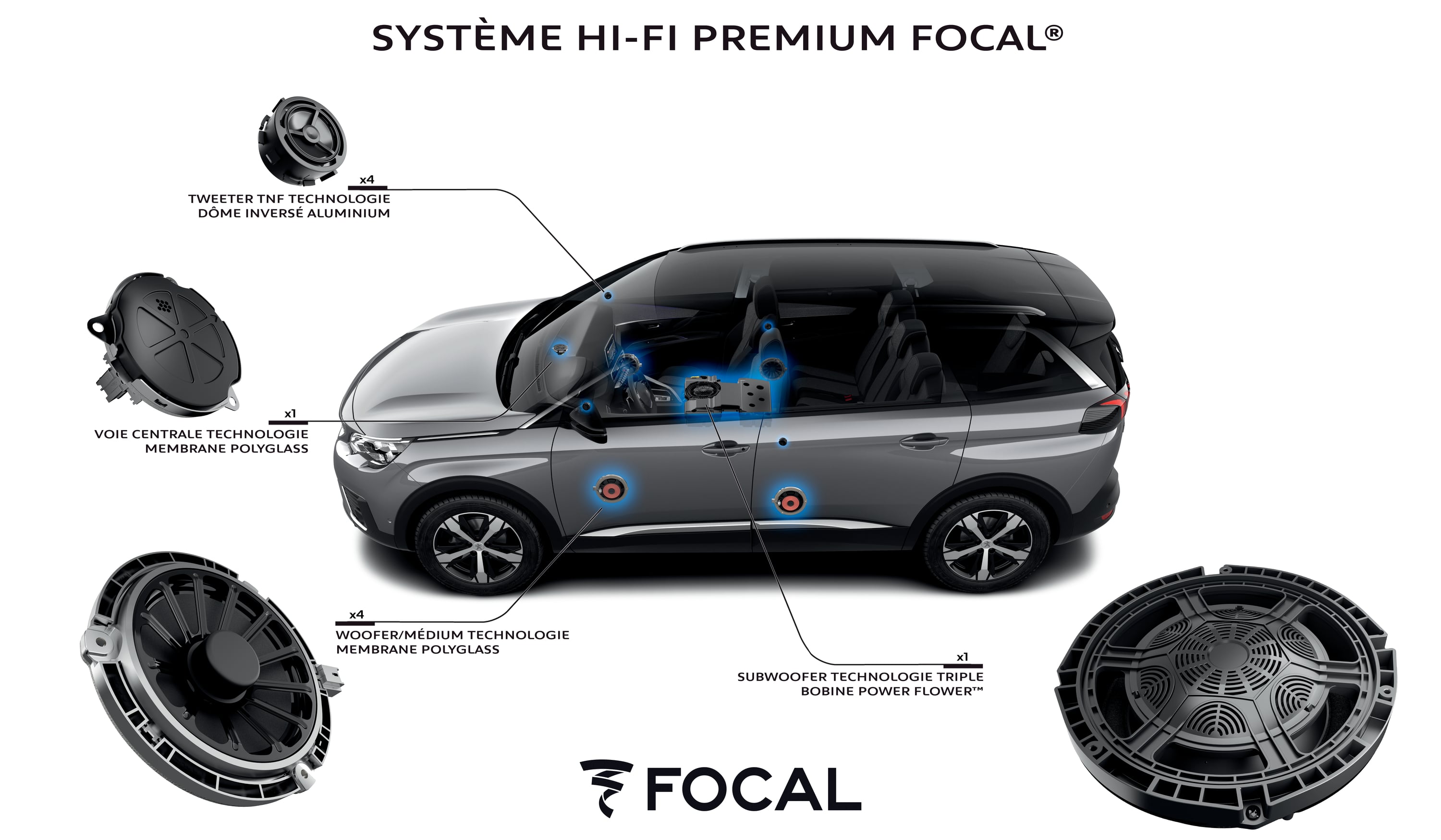 L'installation Focal du Peugeot 5008