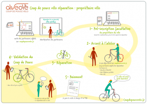 Peugeot Cycles