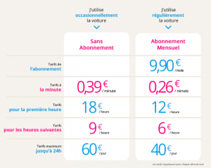 Free2Move Paris