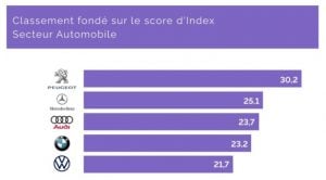 YouGov