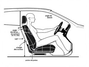 Mauvaise ergonomie avec un grand volant